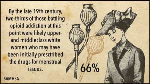 19th century upper and middleclass women were more likely to e addicted to battle opioid addiction