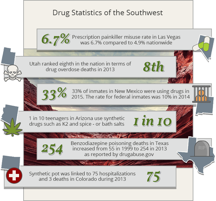 southwest drug statistics