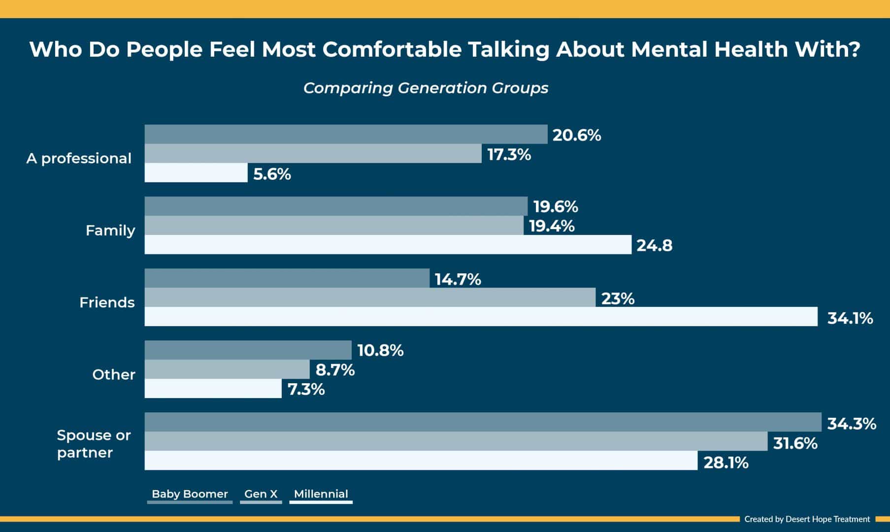 The State of Mental Health in the U.S.