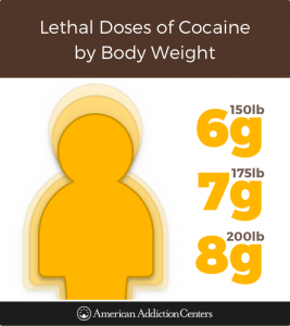 Cocaine Overdose Treatment Signs Symptoms Of Cocaine Overdose cocaine-overdose-treatment-signs-symptoms-of-cocaine-overdose