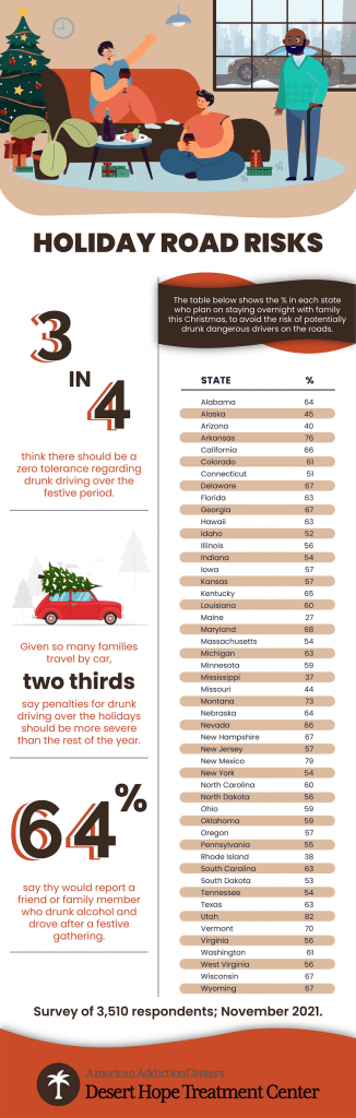 Managing Holiday Risk Holiday Road Risks